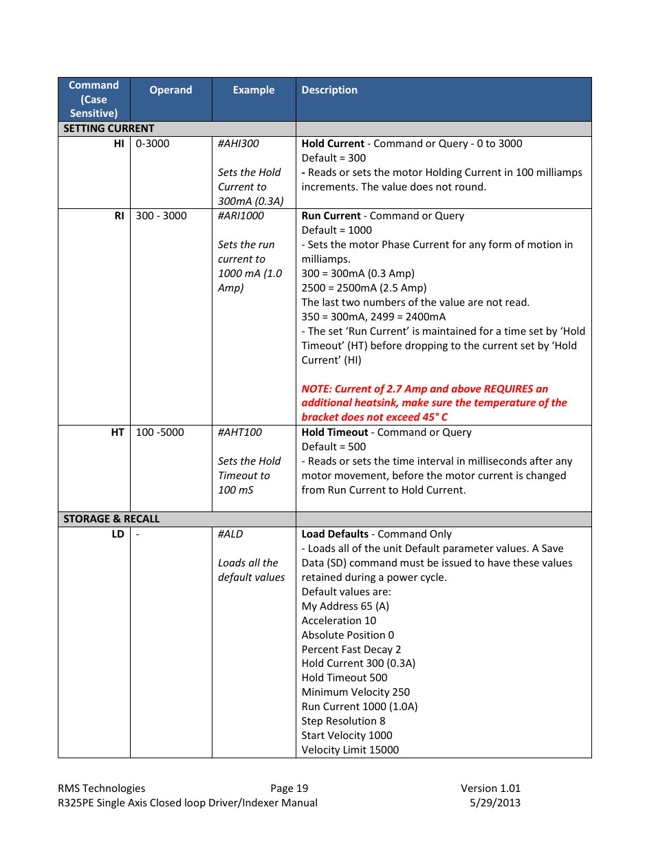 Setting current, Storage & recall | RMS Technologies R325P DRIVER User Manual | Page 19 / 30