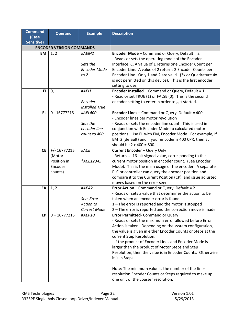 Encoder version commands | RMS Technologies R325P DRIVER User Manual | Page 22 / 30