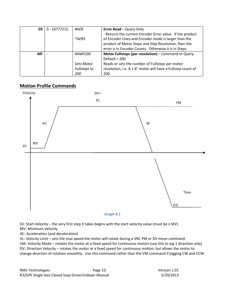 Motion profile commands | RMS Technologies R325P DRIVER User Manual | Page 23 / 30