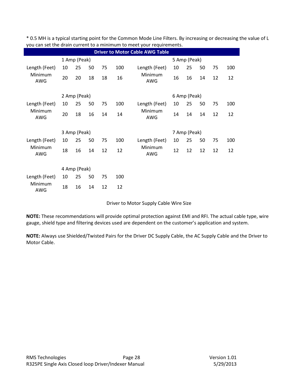 RMS Technologies R325P DRIVER User Manual | Page 28 / 30