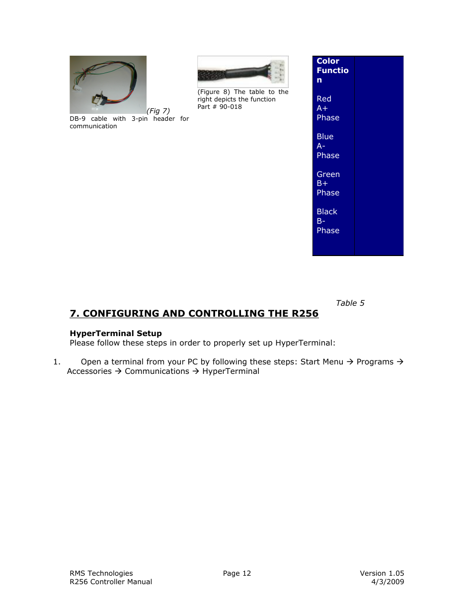 Configuring and controlling the r256 | RMS Technologies R256 CONTROLLER/DRIVER User Manual | Page 12 / 27