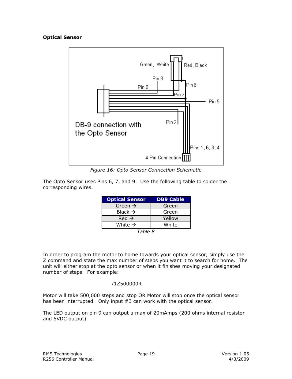 RMS Technologies R256 CONTROLLER/DRIVER User Manual | Page 19 / 27
