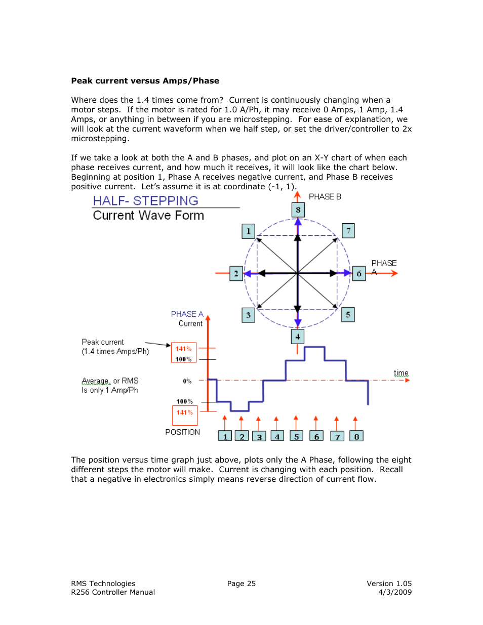 RMS Technologies R256 CONTROLLER/DRIVER User Manual | Page 25 / 27