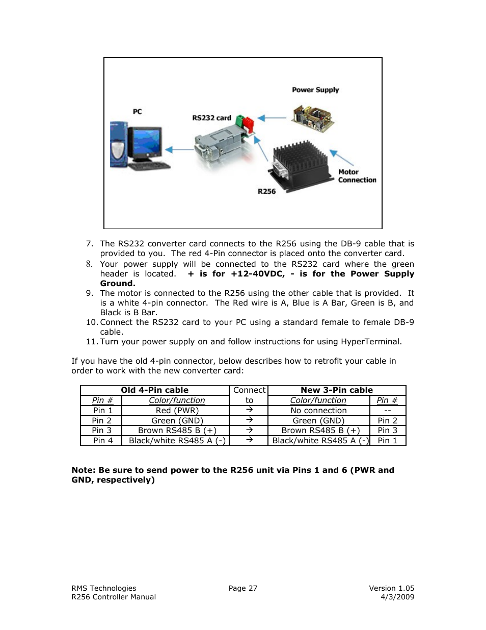 RMS Technologies R256 CONTROLLER/DRIVER User Manual | Page 27 / 27