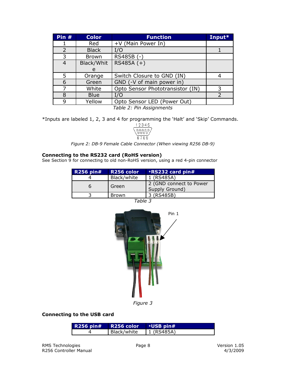 RMS Technologies R256 CONTROLLER/DRIVER User Manual | Page 8 / 27