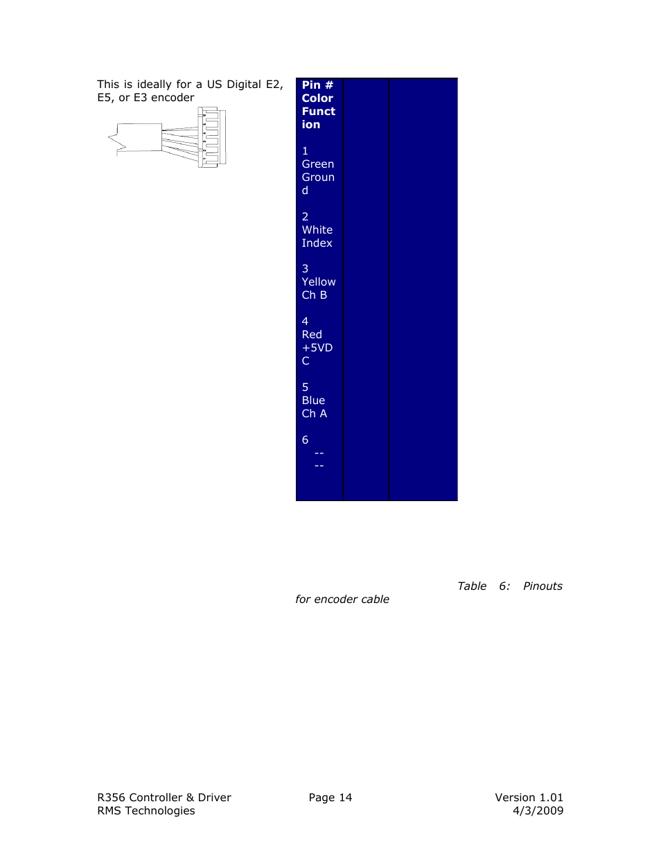 RMS Technologies R356-RO CONTROLLER/DRIVER User Manual | Page 14 / 25