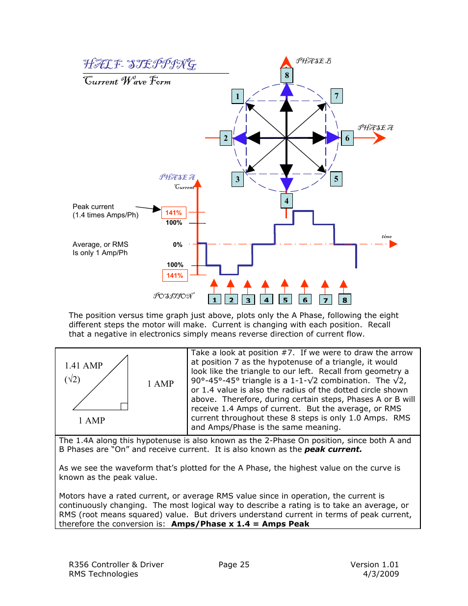 Half- stepping current wave form | RMS Technologies R356-RO CONTROLLER/DRIVER User Manual | Page 25 / 25
