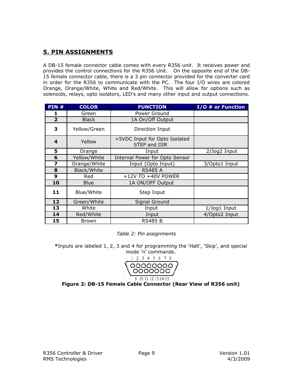 RMS Technologies R356-RO CONTROLLER/DRIVER User Manual | Page 9 / 25