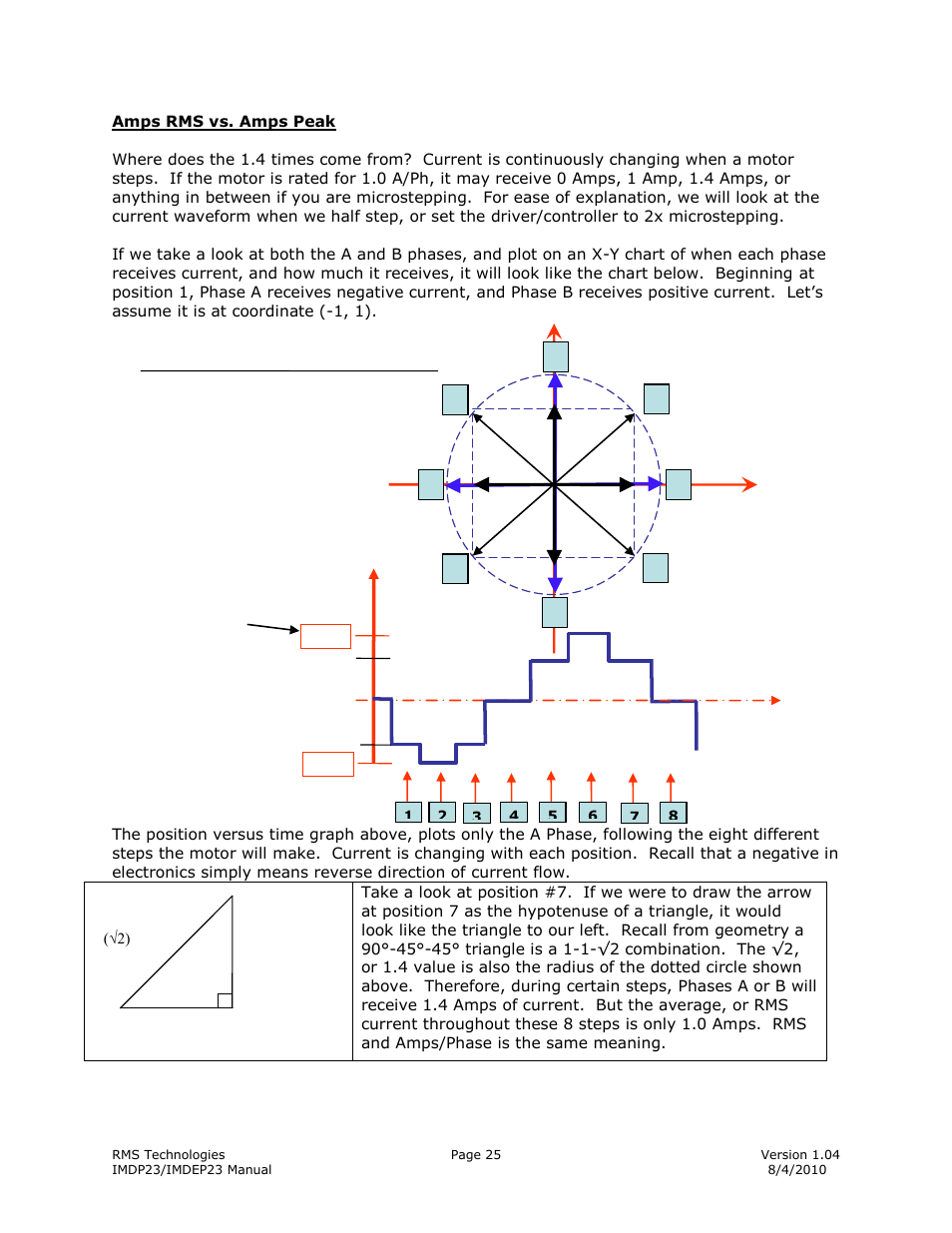Half- stepping current wave form | RMS Technologies IMDP 23 W/ POLE DAMPING TECHNOLOGY*NEW* User Manual | Page 25 / 26