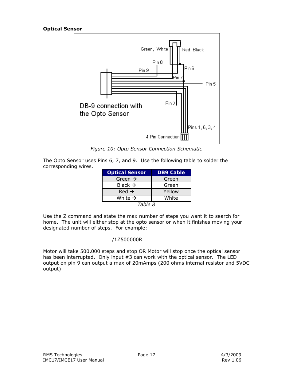 RMS Technologies IMC17 INTEGRATED MOTOR CONTROLLER/DRIVER User Manual | Page 17 / 23
