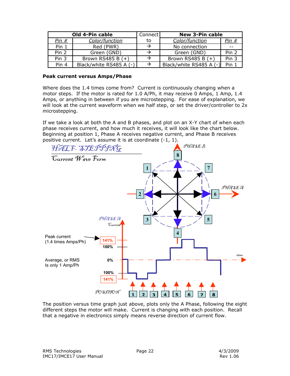 Half- stepping current wave form | RMS Technologies IMC17 INTEGRATED MOTOR CONTROLLER/DRIVER User Manual | Page 22 / 23