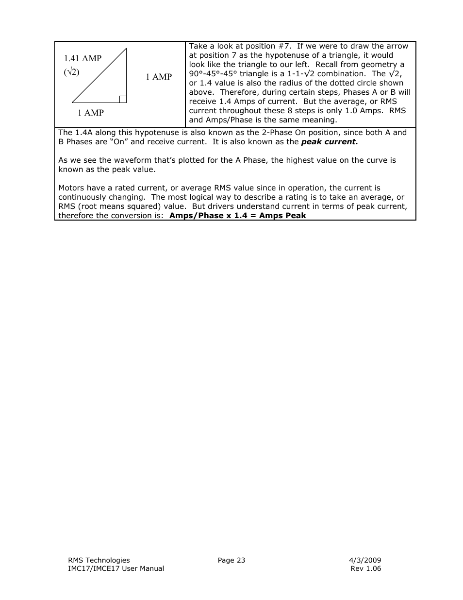 RMS Technologies IMC17 INTEGRATED MOTOR CONTROLLER/DRIVER User Manual | Page 23 / 23