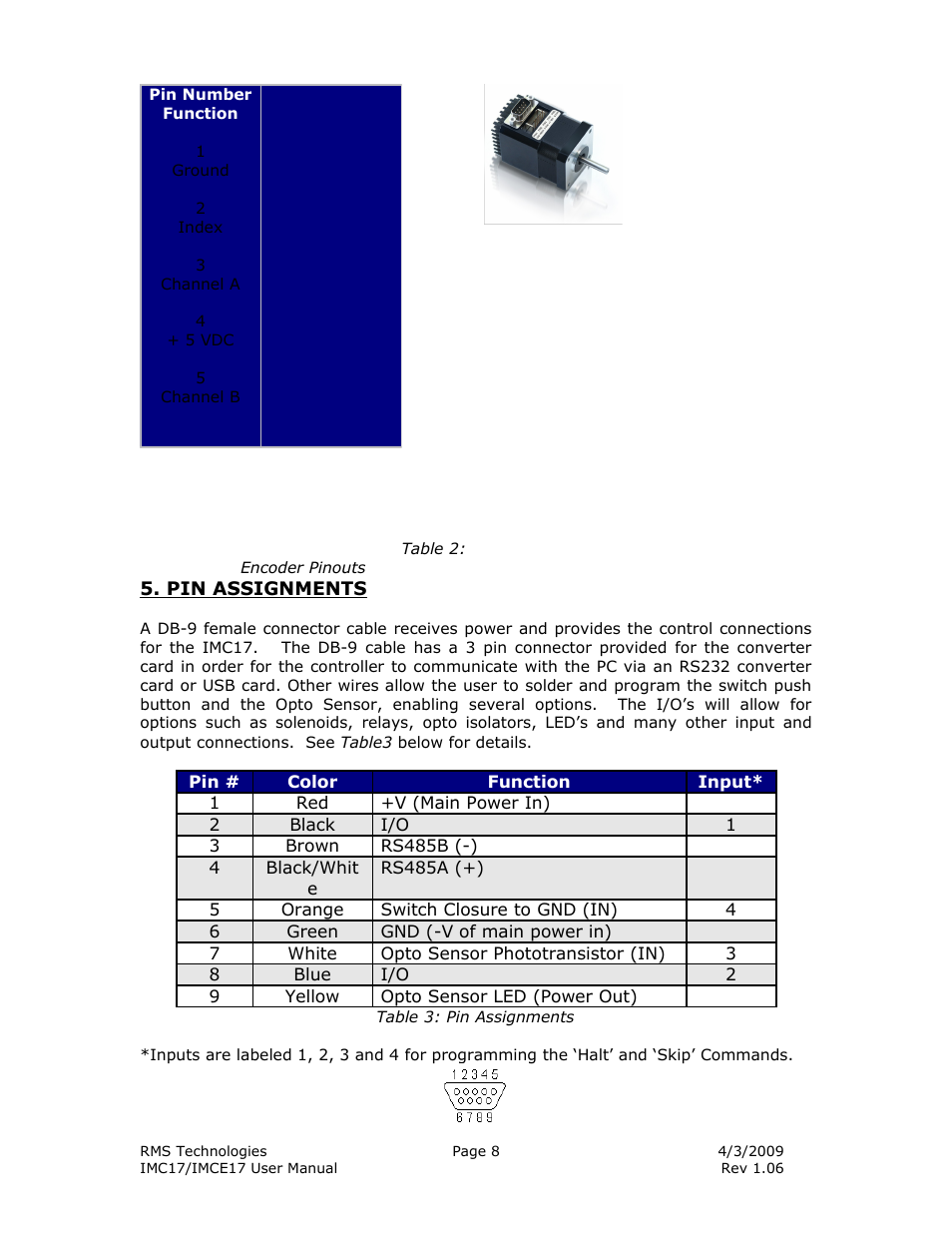RMS Technologies IMC17 INTEGRATED MOTOR CONTROLLER/DRIVER User Manual | Page 8 / 23
