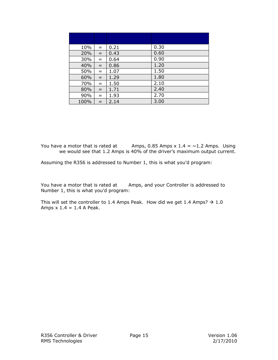 RMS Technologies IMCE23 INTERGRATED MOTOR+CONTROLLER +DRIVER+ENCOD User Manual | Page 15 / 23