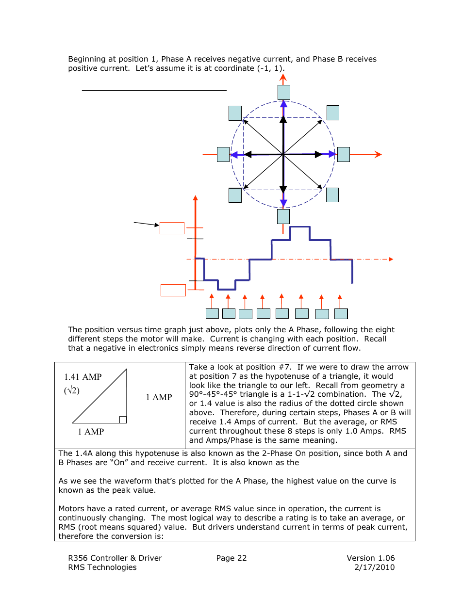 Half- stepping current wave form | RMS Technologies IMCE23 INTERGRATED MOTOR+CONTROLLER +DRIVER+ENCOD User Manual | Page 22 / 23