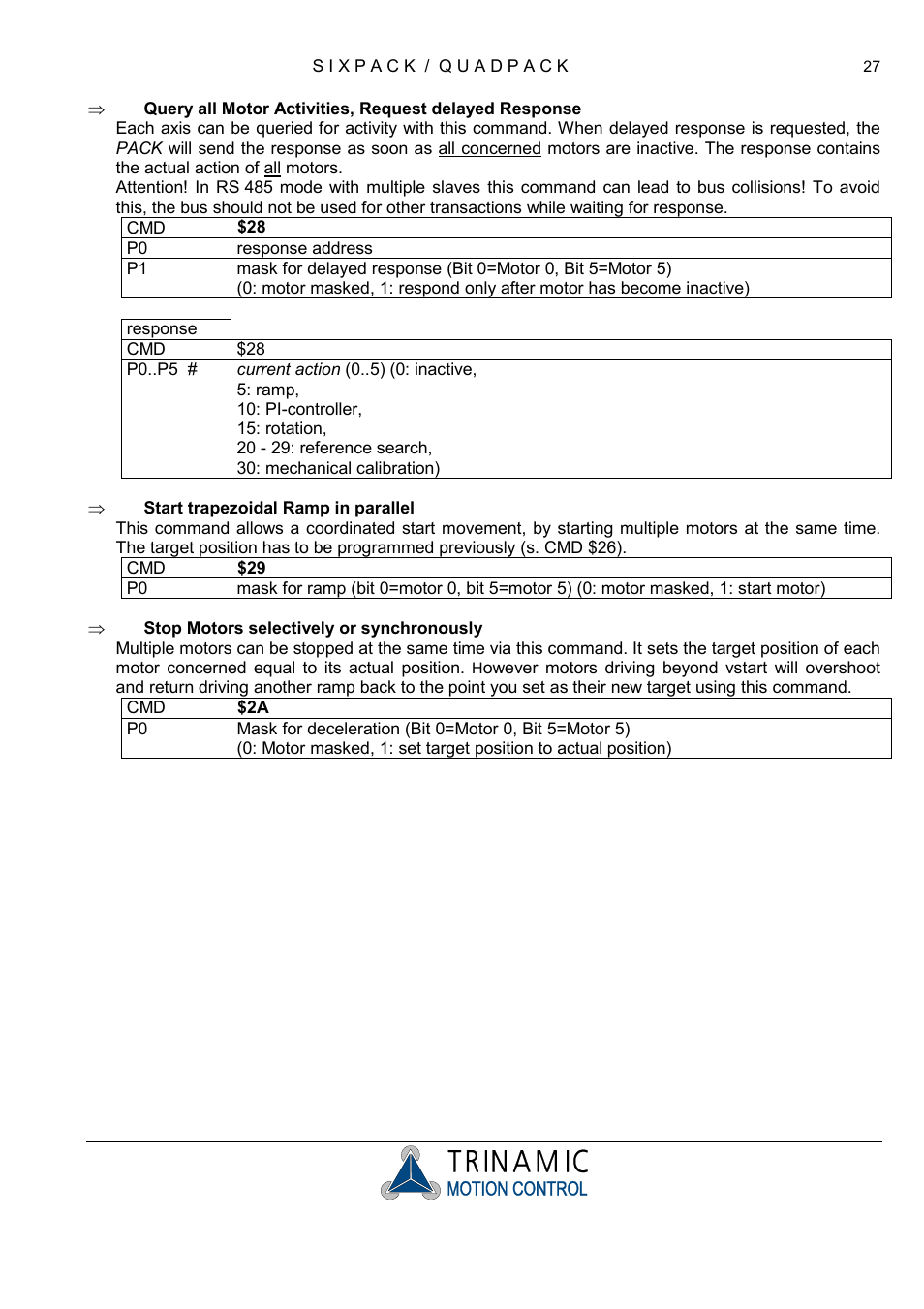 RMS Technologies 4-AXIS CONTROLLER/DRIVER User Manual | Page 27 / 33