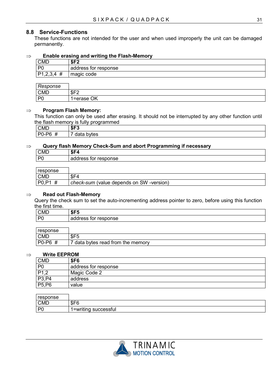 Service-functions, I n s t r u c t i o n t a b l e | RMS Technologies 4-AXIS CONTROLLER/DRIVER User Manual | Page 31 / 33