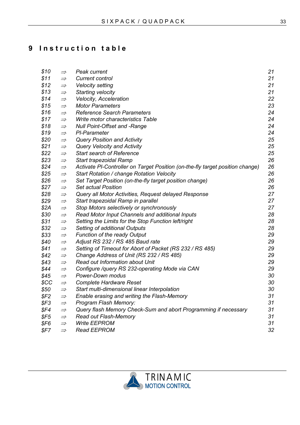 I n s t r u c t i o n t a b l e | RMS Technologies 4-AXIS CONTROLLER/DRIVER User Manual | Page 33 / 33