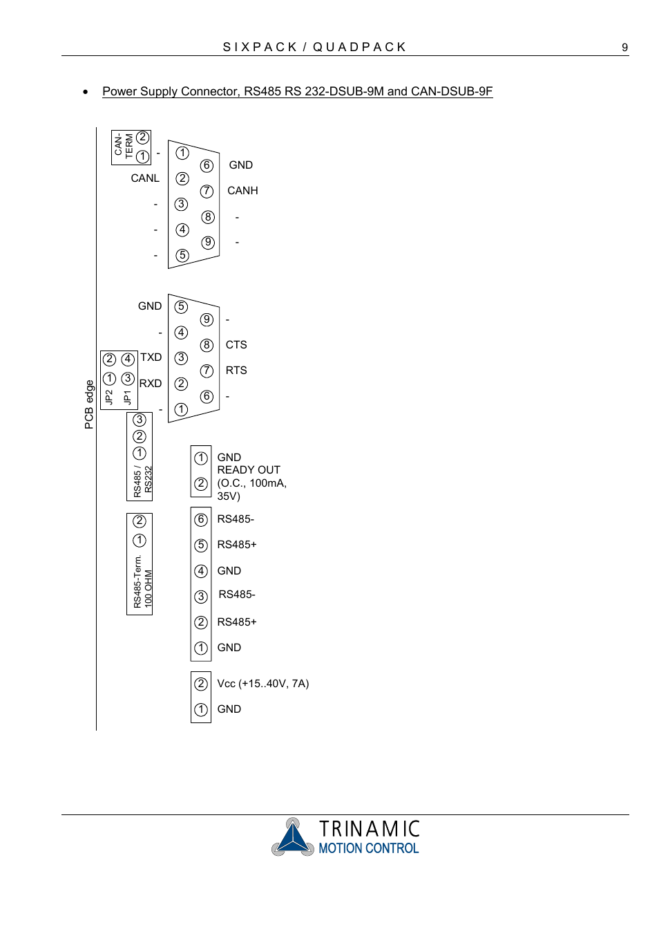 RMS Technologies 4-AXIS CONTROLLER/DRIVER User Manual | Page 9 / 33