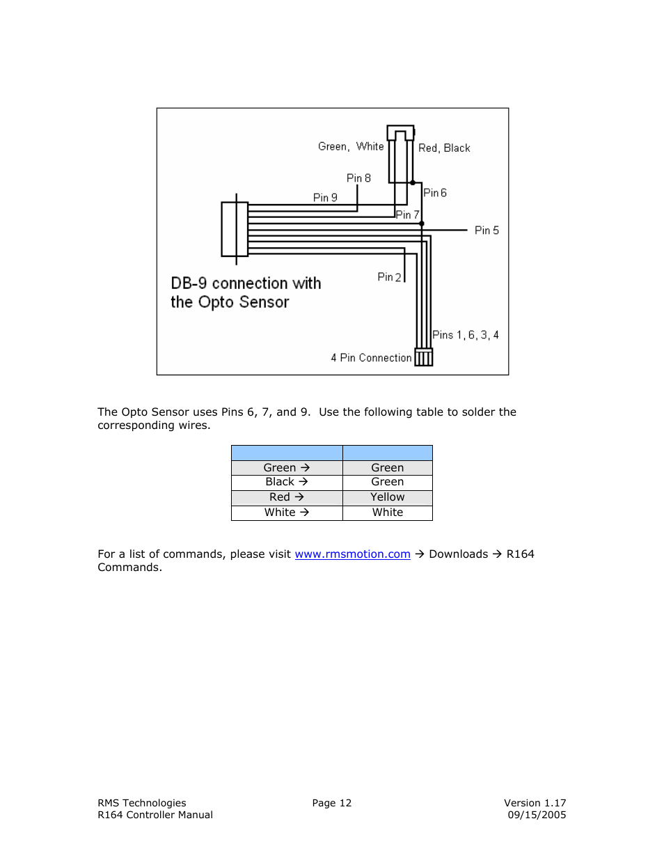 RMS Technologies IMDE23 INTEGRATED MOTOR+DRIVER+ENCODER User Manual | Page 12 / 17