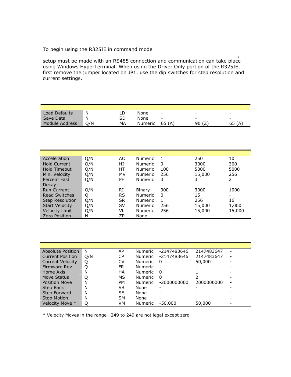 RMS Technologies R325 DRIVER W/PDT User Manual | Page 15 / 29