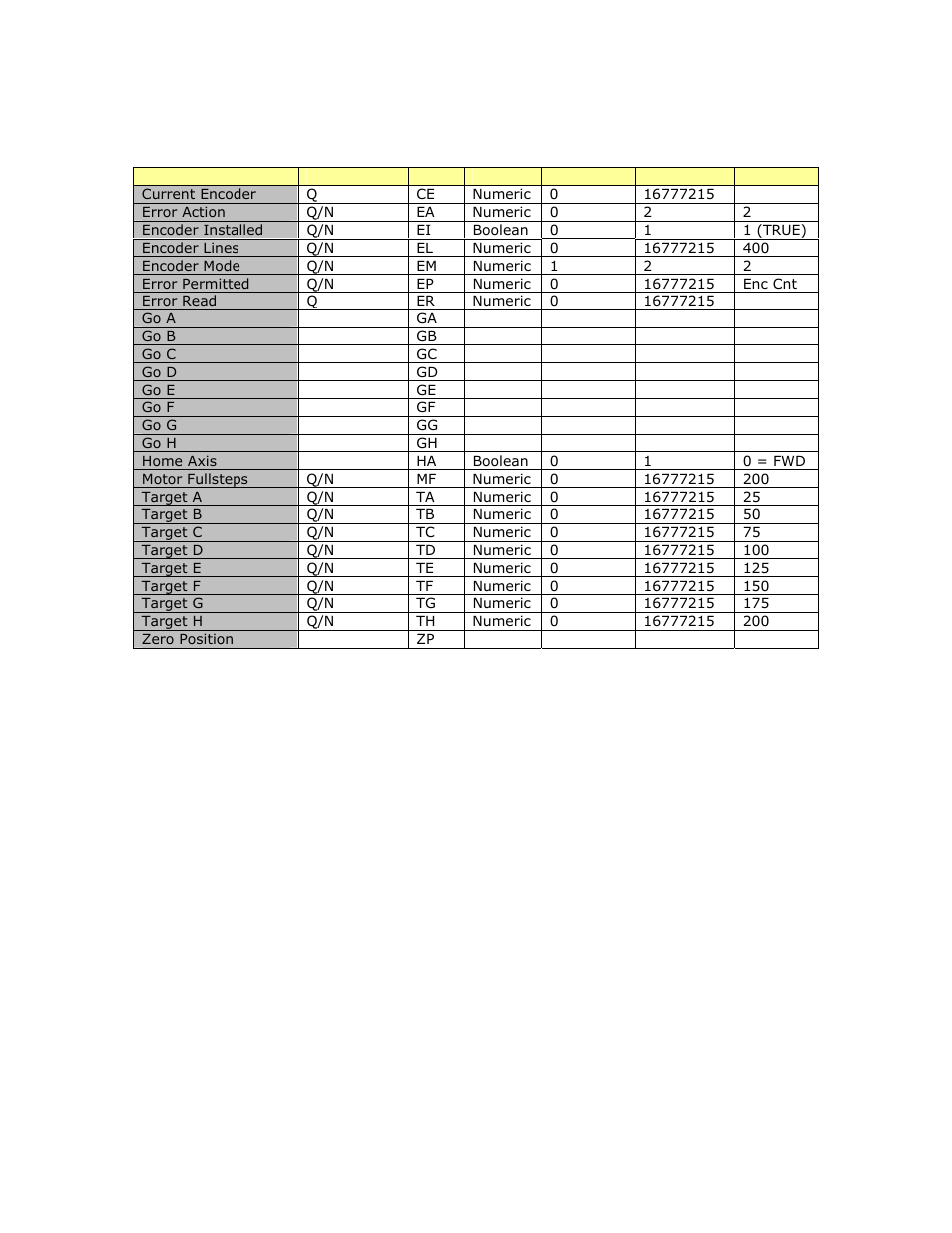 RMS Technologies R325 DRIVER W/PDT User Manual | Page 16 / 29