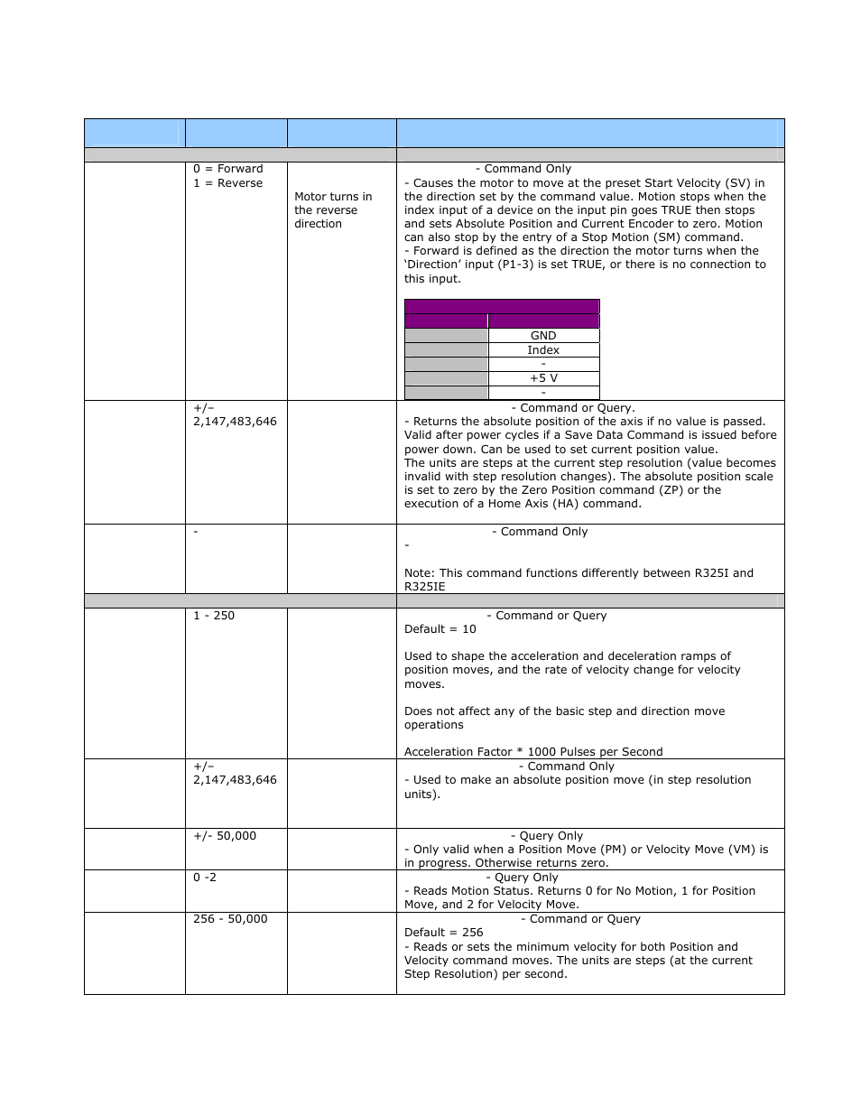 RMS Technologies R325 DRIVER W/PDT User Manual | Page 18 / 29