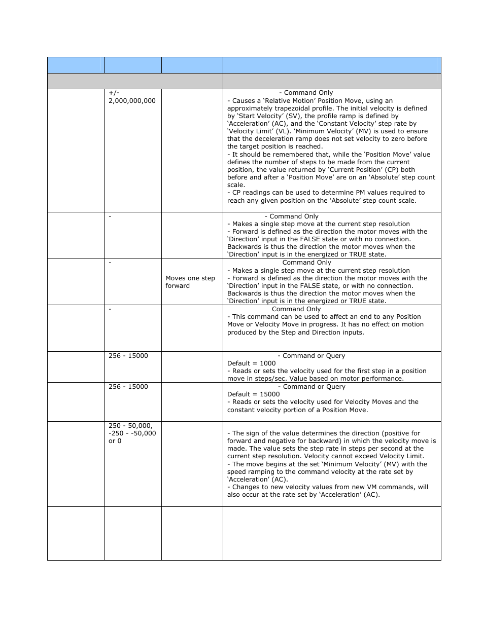 RMS Technologies R325 DRIVER W/PDT User Manual | Page 19 / 29