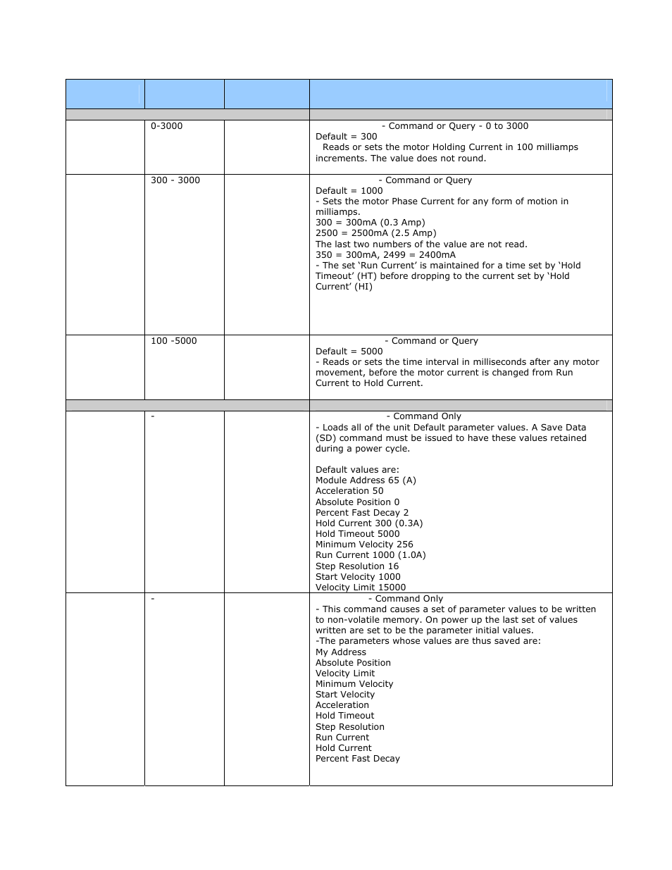 RMS Technologies R325 DRIVER W/PDT User Manual | Page 20 / 29