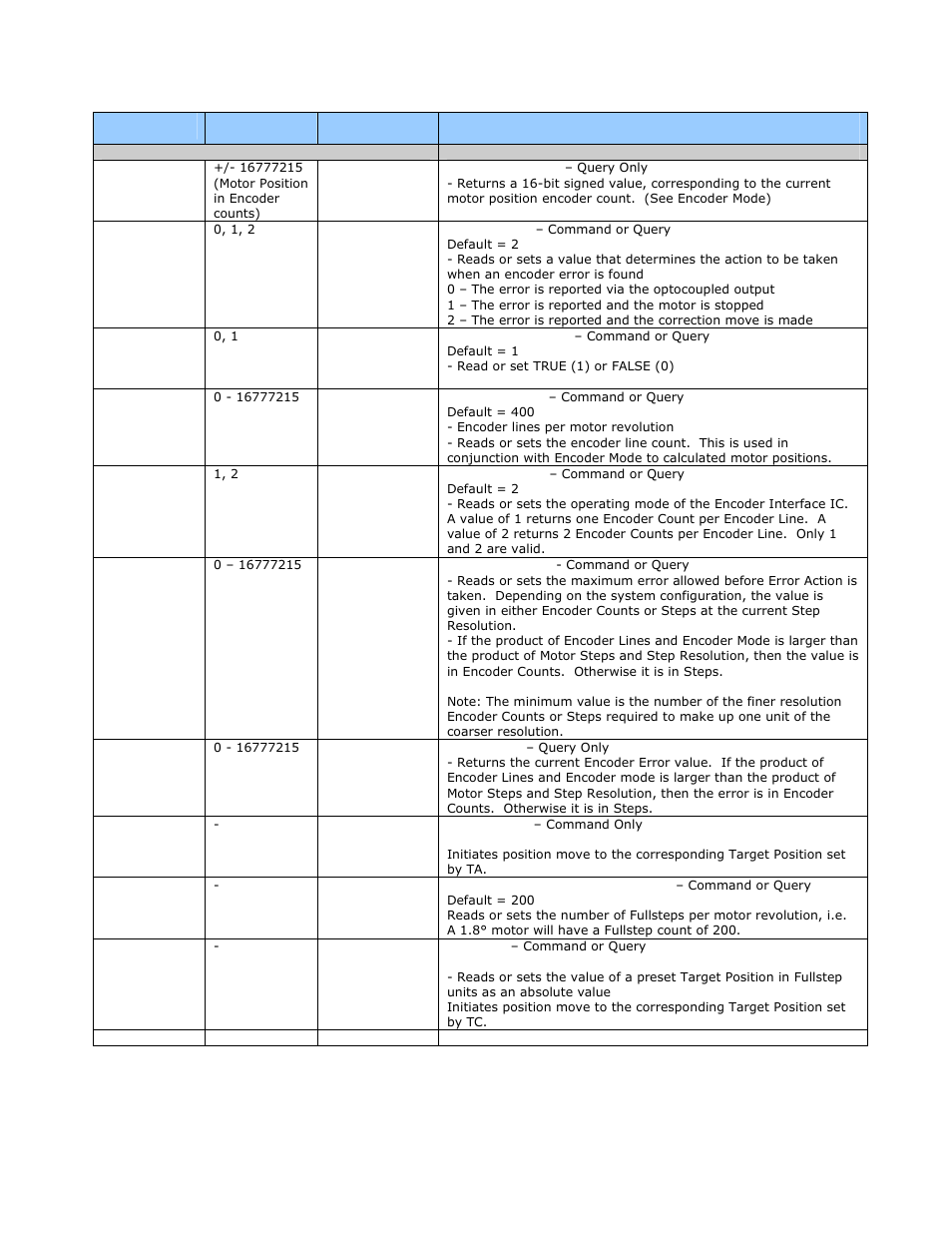 RMS Technologies R325 DRIVER W/PDT User Manual | Page 22 / 29