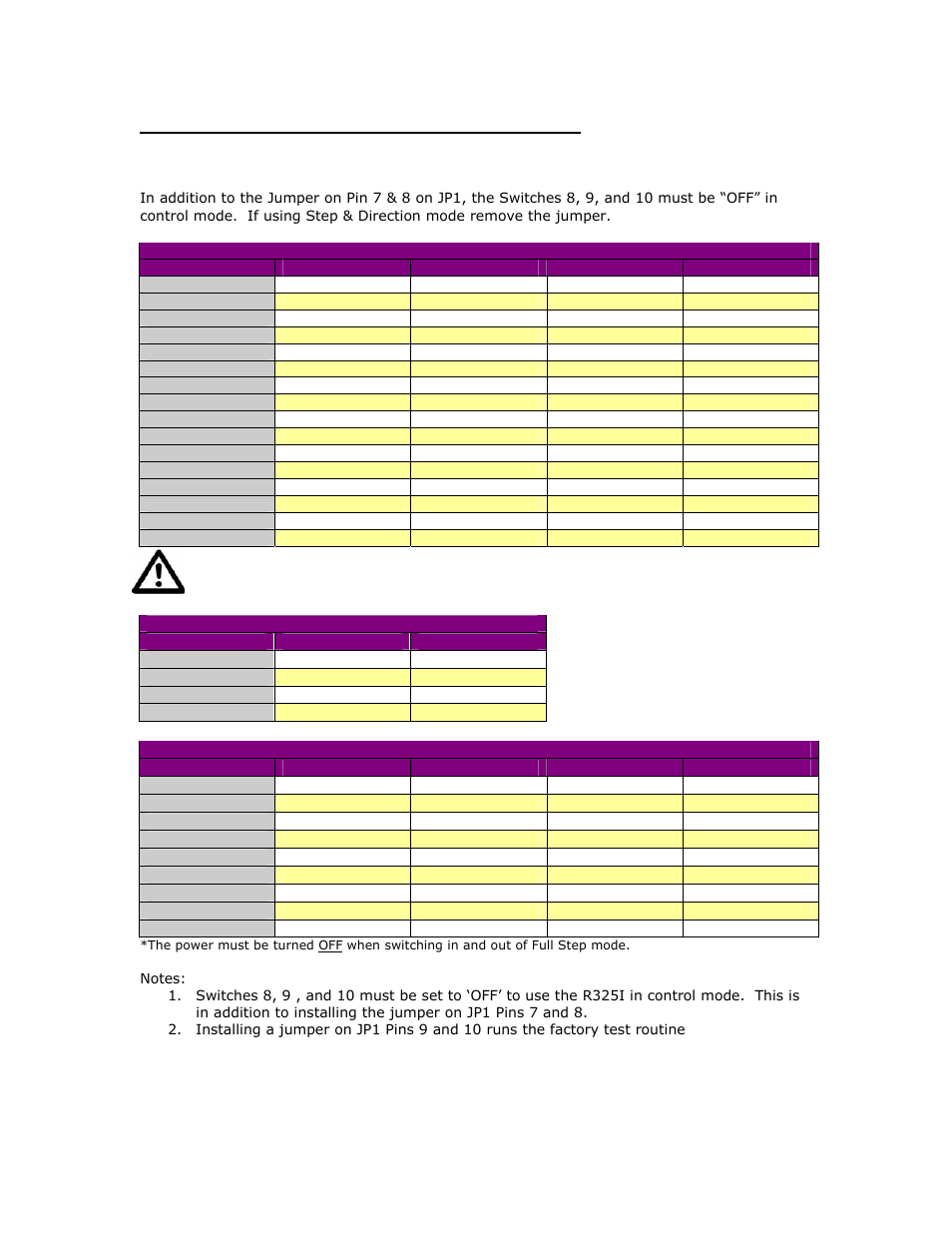 Configure the r325i using the dip switch | RMS Technologies R325 DRIVER W/PDT User Manual | Page 12 / 26