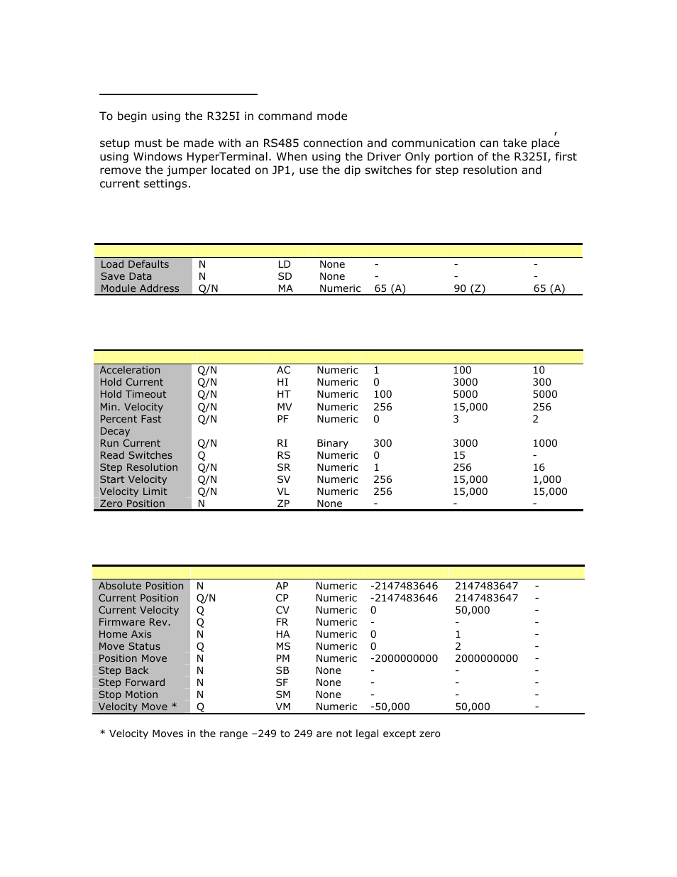 Command tables | RMS Technologies R325 DRIVER W/PDT User Manual | Page 14 / 26