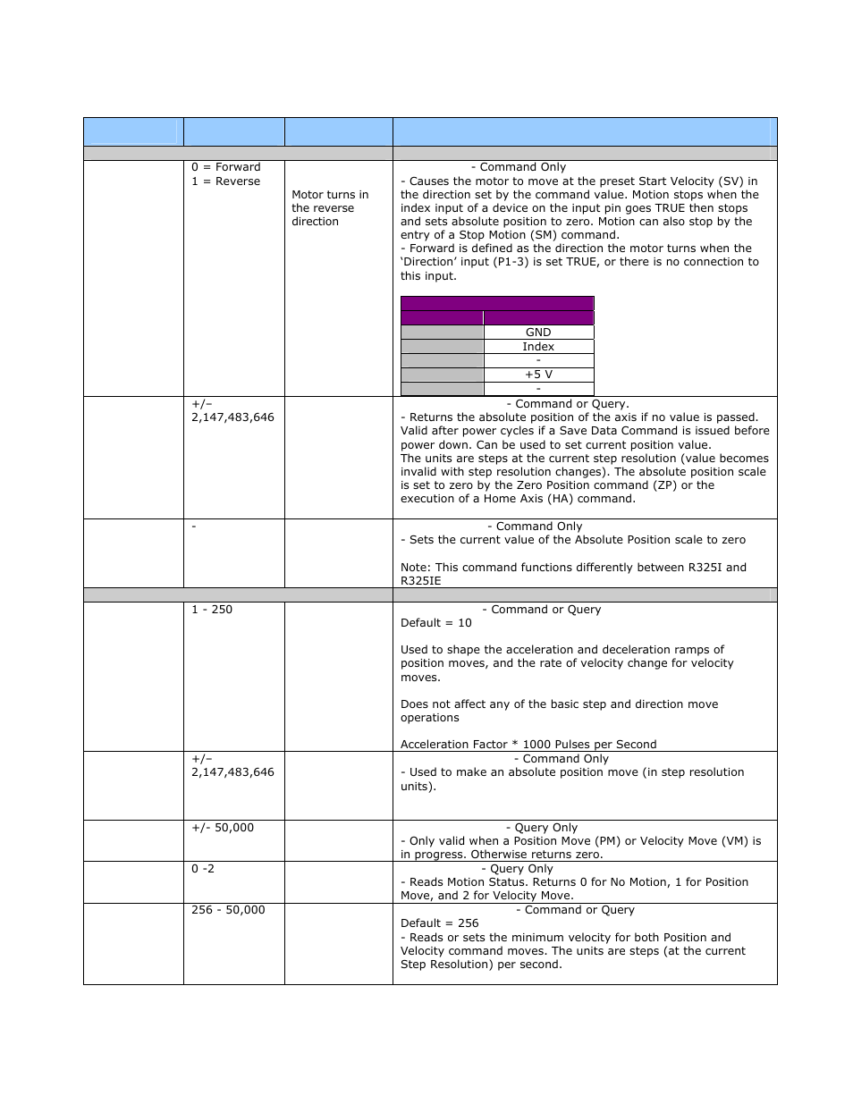 RMS Technologies R325 DRIVER W/PDT User Manual | Page 16 / 26