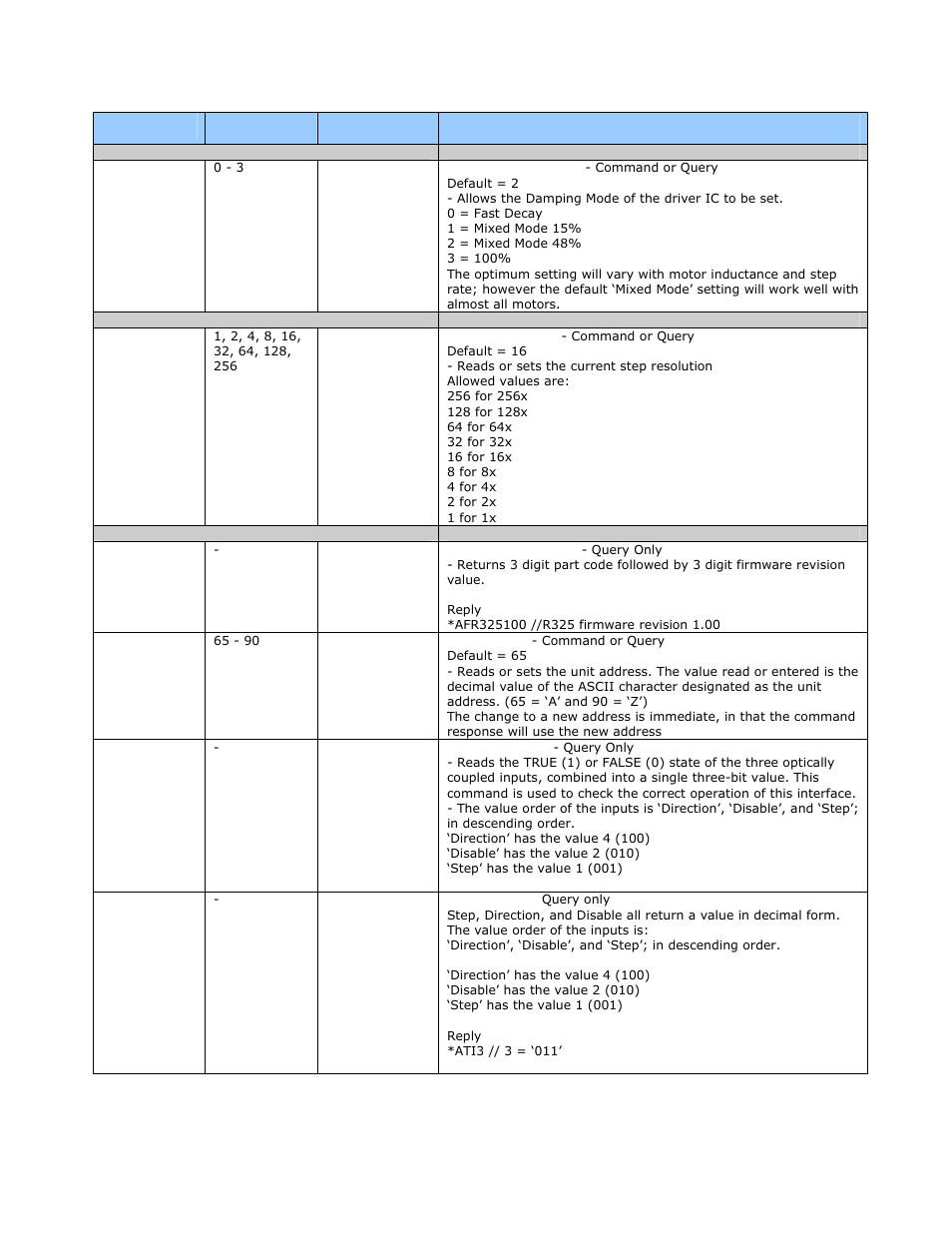 RMS Technologies R325 DRIVER W/PDT User Manual | Page 19 / 26