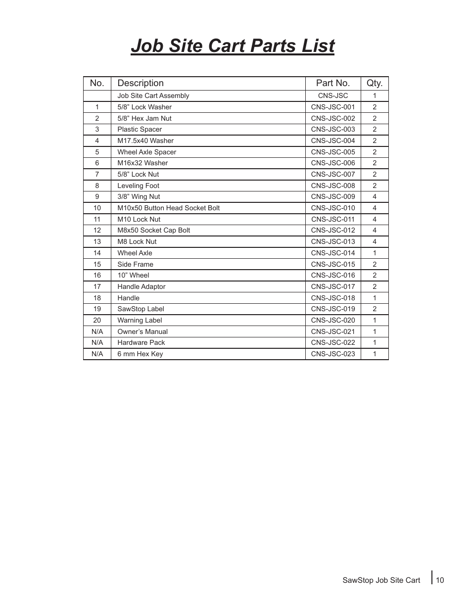 Job site cart parts list, No. description part no. qty | SawStop Job Site Cart User Manual | Page 11 / 12