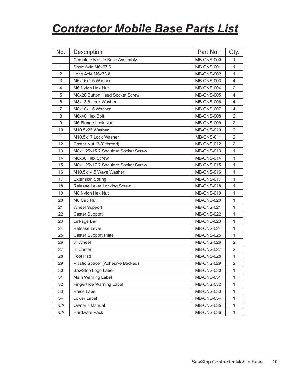 Contractor mobile base parts list, No. description part no. qty | SawStop Mobile Base User Manual | Page 11 / 12