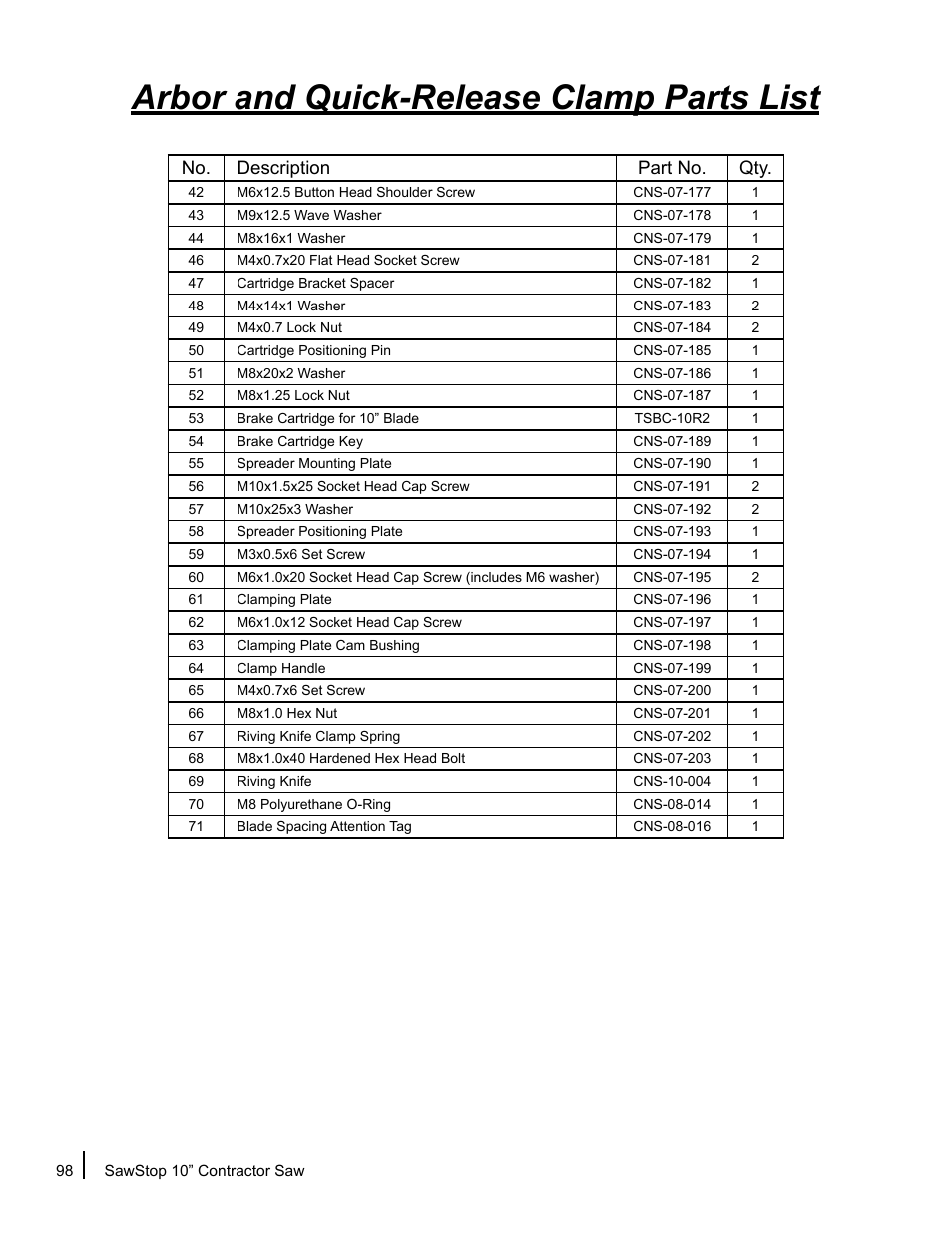 Arbor and quick-release clamp parts list, No. description part no. qty | SawStop CNS175-AU User Manual | Page 100 / 112