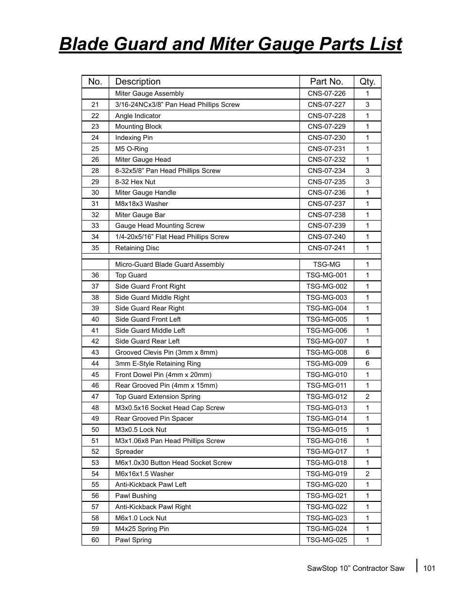 Blade guard and miter gauge parts list, No. description part no. qty | SawStop CNS175-AU User Manual | Page 103 / 112