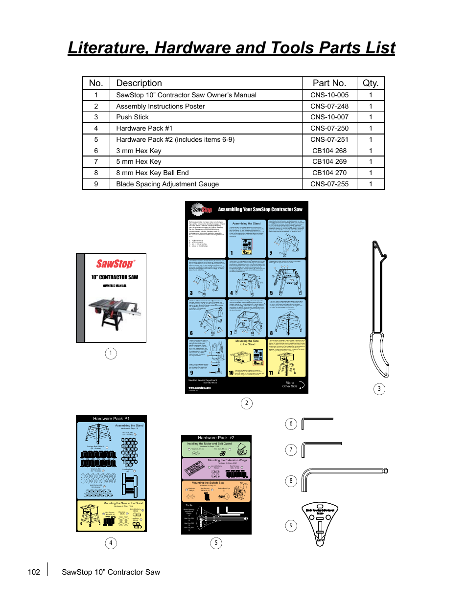 Literature, hardware and tools parts list, Sawstop, No. description part no. qty | 10” contractor saw | SawStop CNS175-AU User Manual | Page 104 / 112