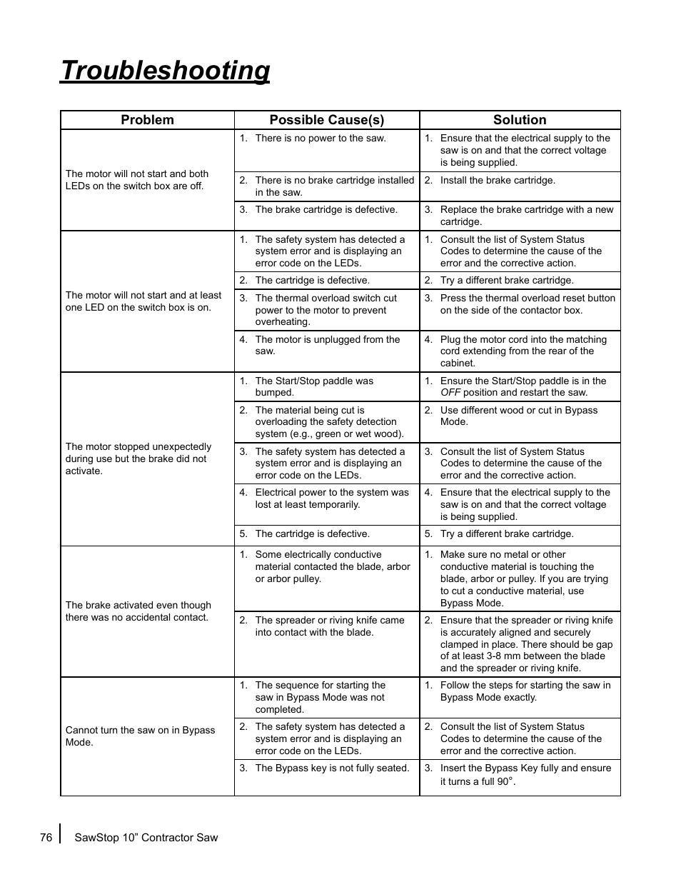 Troubleshooting, Problem possible cause(s) solution | SawStop CNS175-AU User Manual | Page 78 / 112