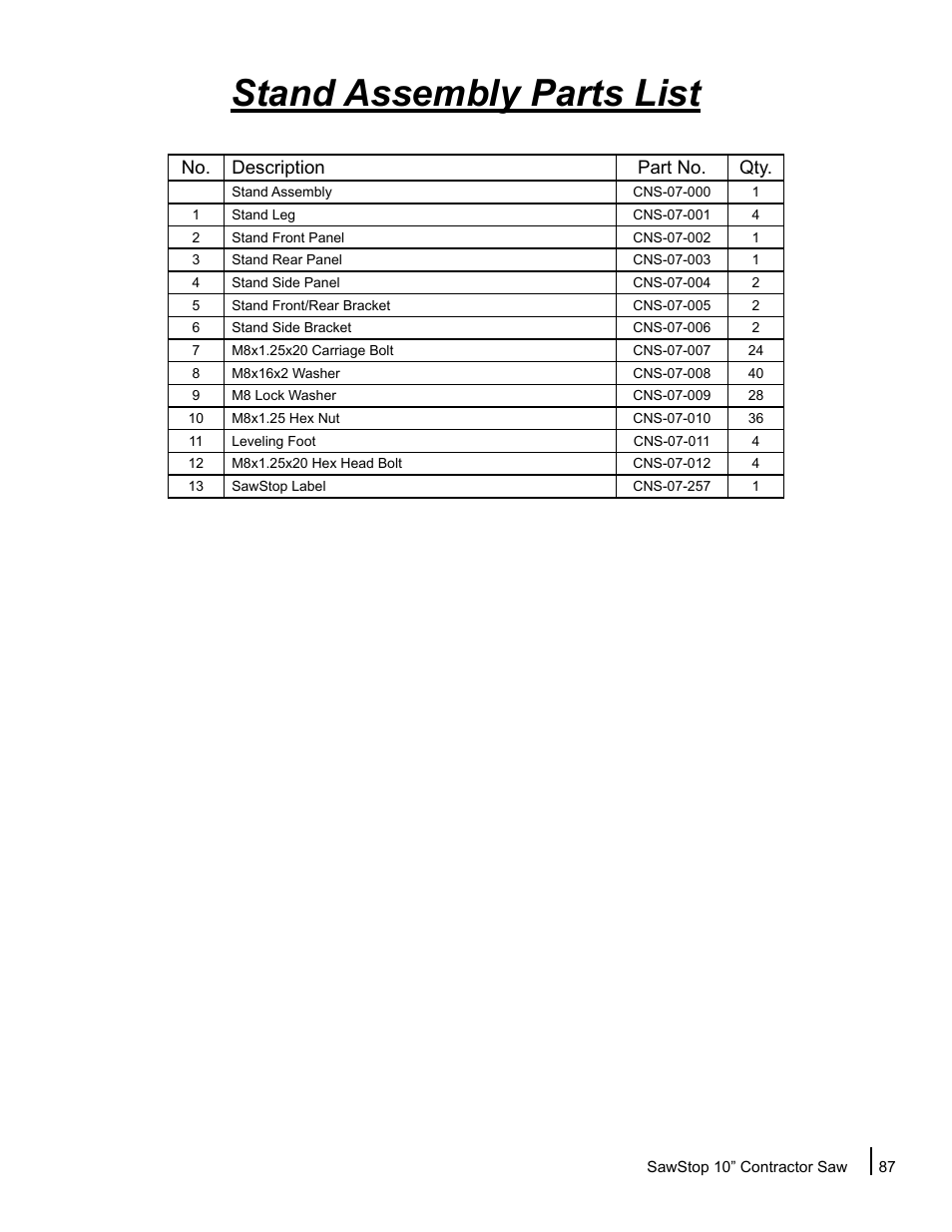 Stand assembly parts list | SawStop CNS175-AU User Manual | Page 89 / 112