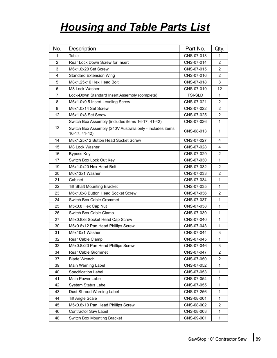 Housing and table parts list, No. description part no. qty | SawStop CNS175-AU User Manual | Page 91 / 112