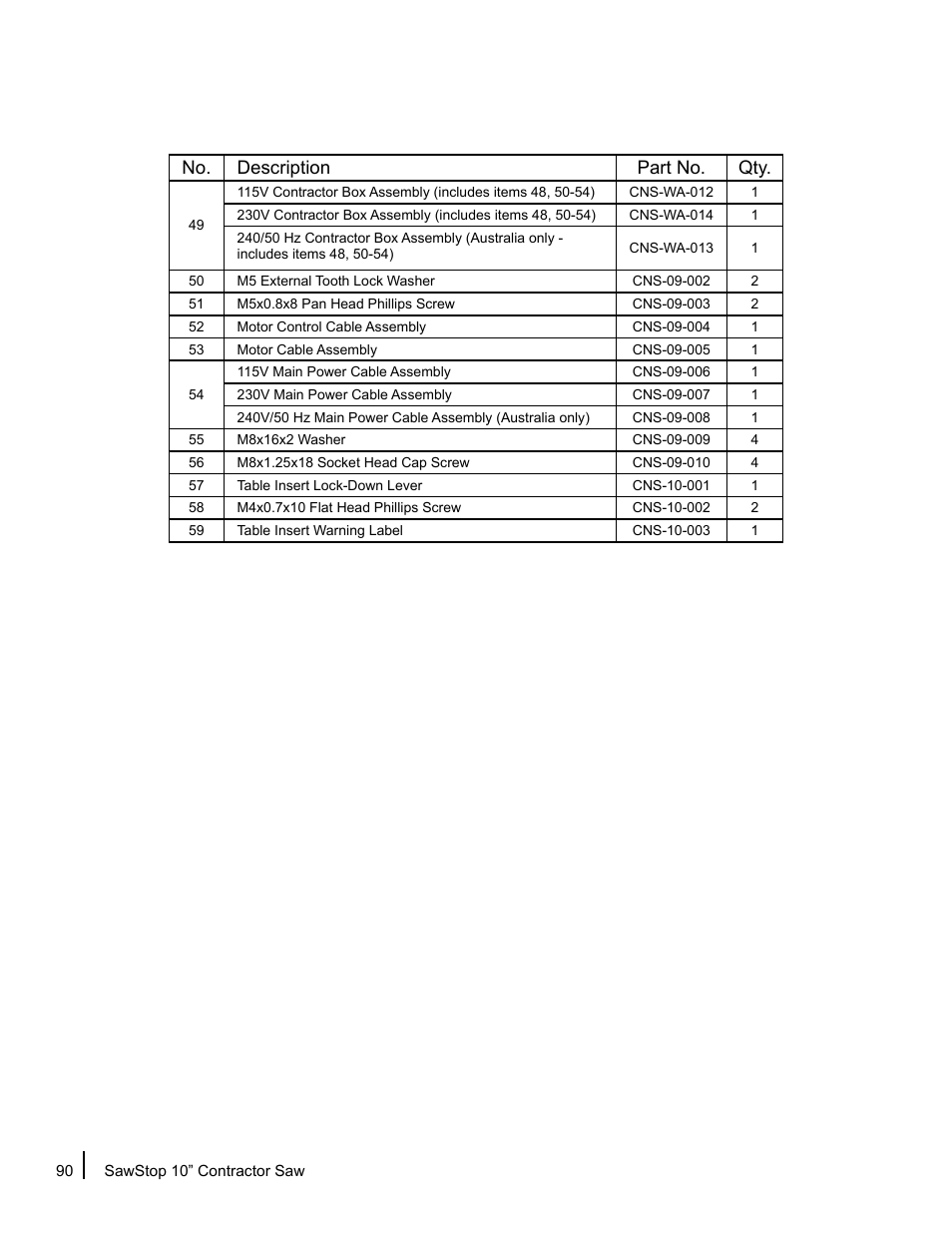 No. description part no. qty | SawStop CNS175-AU User Manual | Page 92 / 112