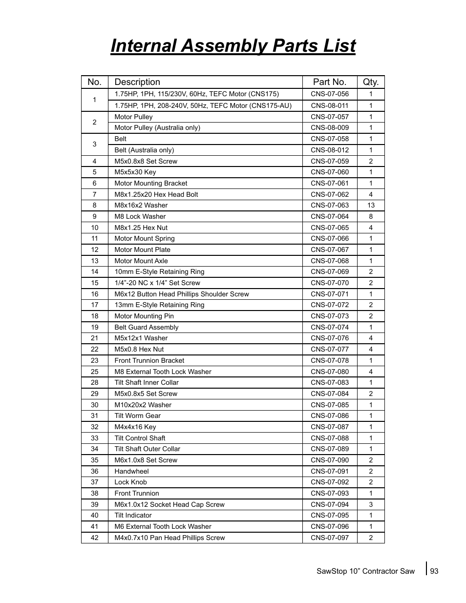 Internal assembly parts list, No. description part no. qty | SawStop CNS175-AU User Manual | Page 95 / 112