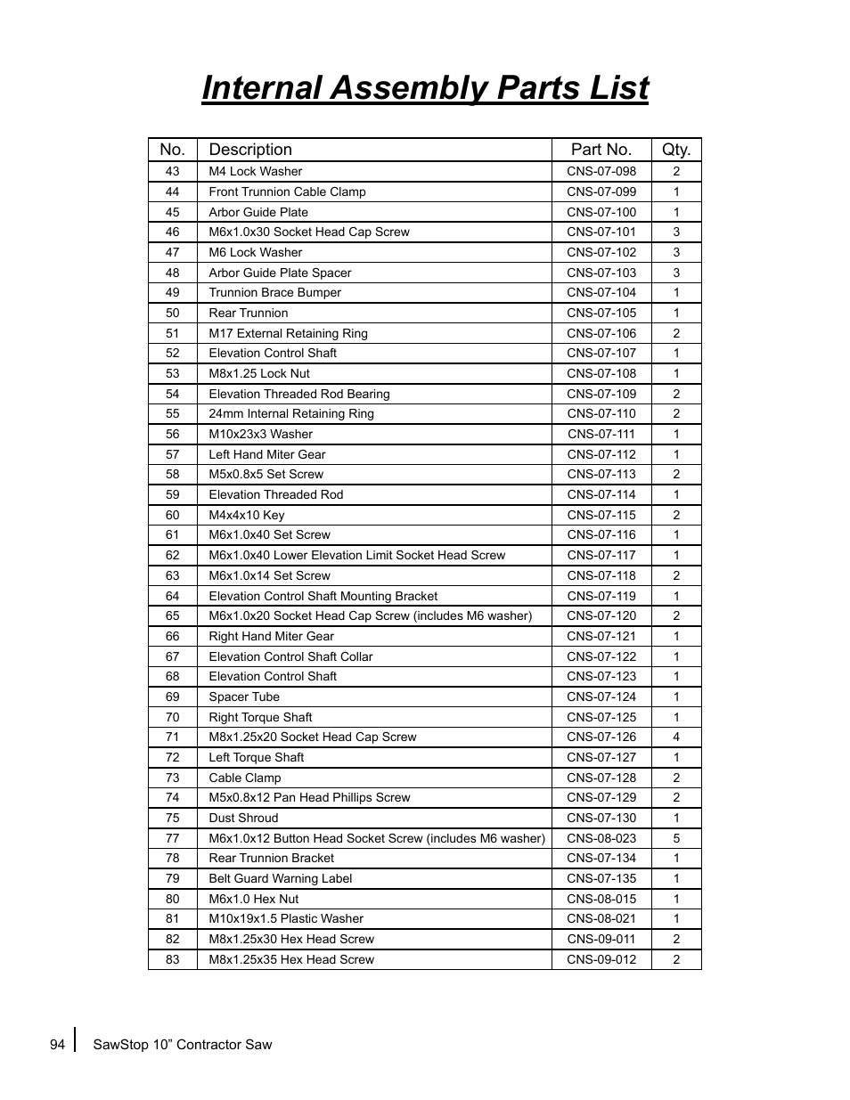 Internal assembly parts list, No. description part no. qty | SawStop CNS175-AU User Manual | Page 96 / 112