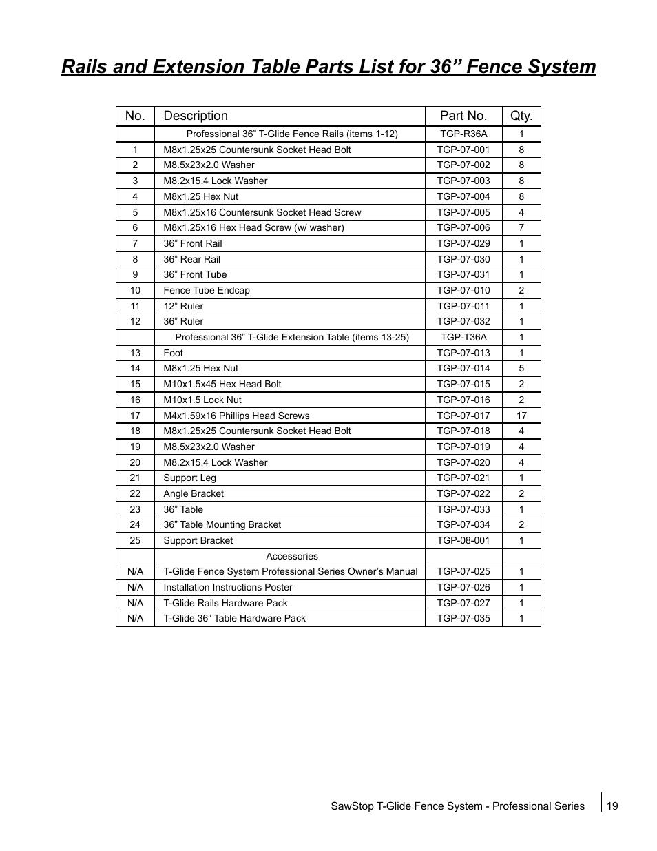 No. description part no. qty | SawStop T-Glide Fence System User Manual | Page 21 / 24