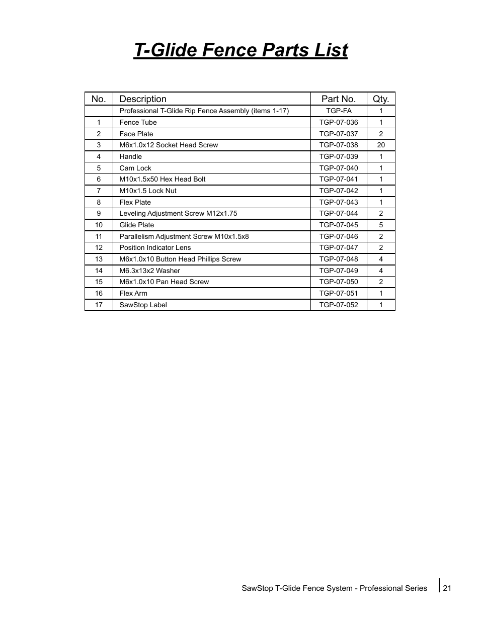 T-glide fence parts list, No. description part no. qty | SawStop T-Glide Fence System User Manual | Page 23 / 24