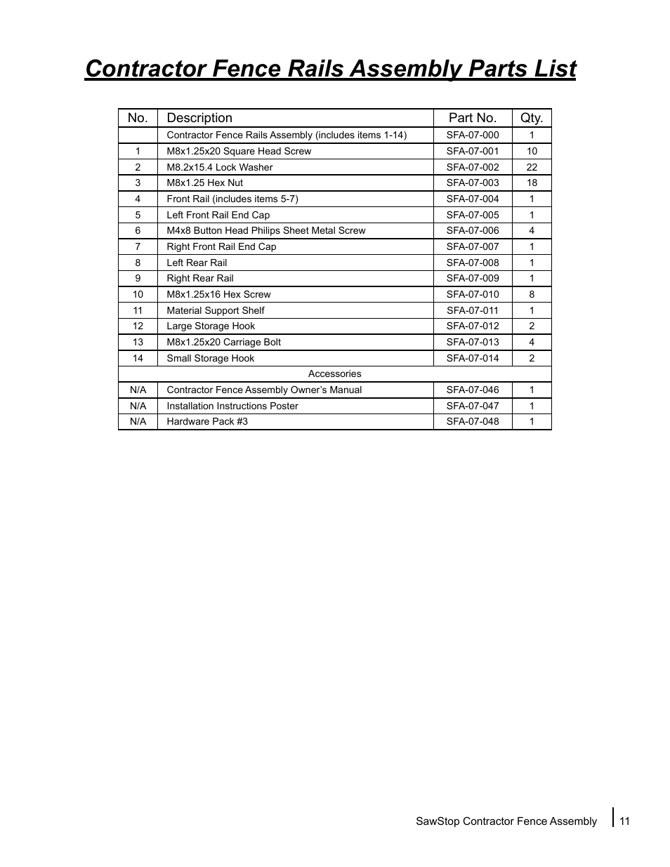 Contractor fence rails assembly parts list, No. description part no. qty | SawStop Fence Assembly User Manual | Page 13 / 16