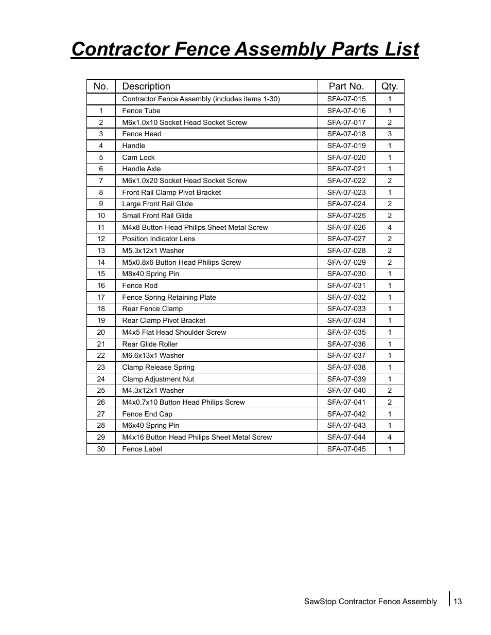 Contractor fence assembly parts list, No. description part no. qty | SawStop Fence Assembly User Manual | Page 15 / 16