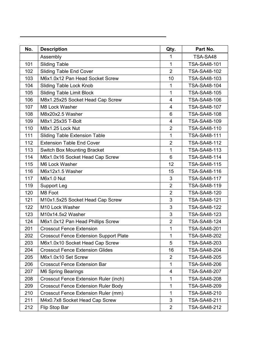 St1400 sliding table attachment parts list | SawStop Sliding Crosscut Table User Manual | Page 19 / 21